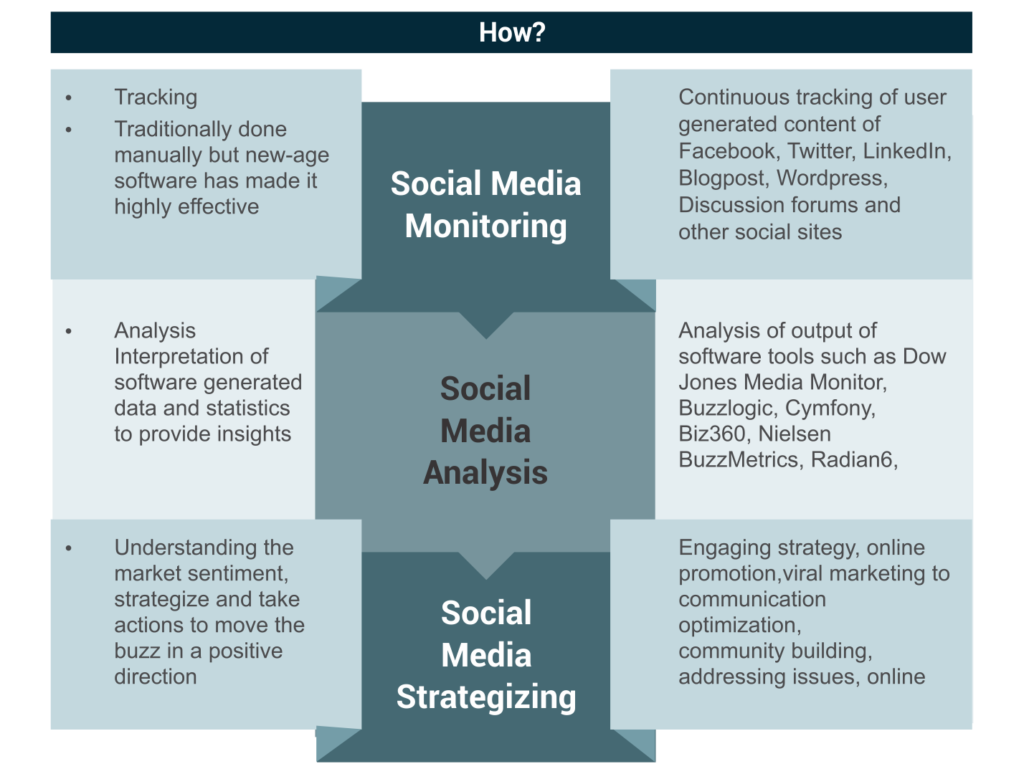 social-media-monitoring-solutions-for-restaurants-social-industries-blog